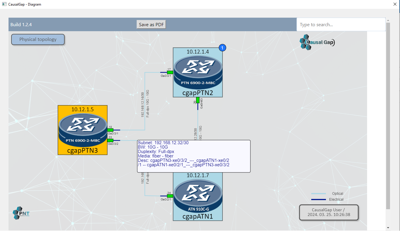 TDM (Topology Diagram Maker) 3 CausalGap TDM Topology Diagram Maker