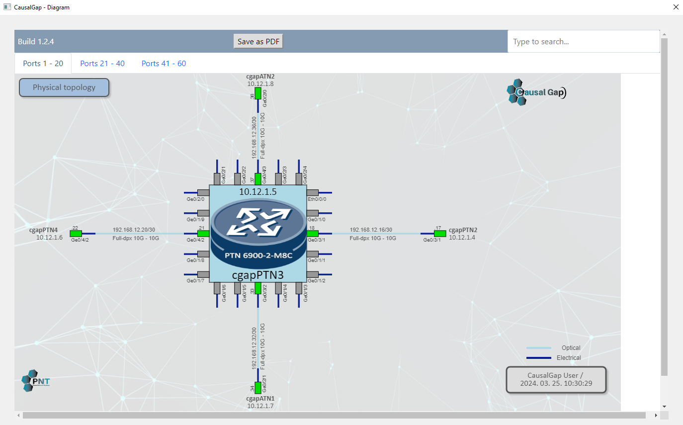 TDM (Topology Diagram Maker) 2 CausalGap TDM Topology Diagram Maker